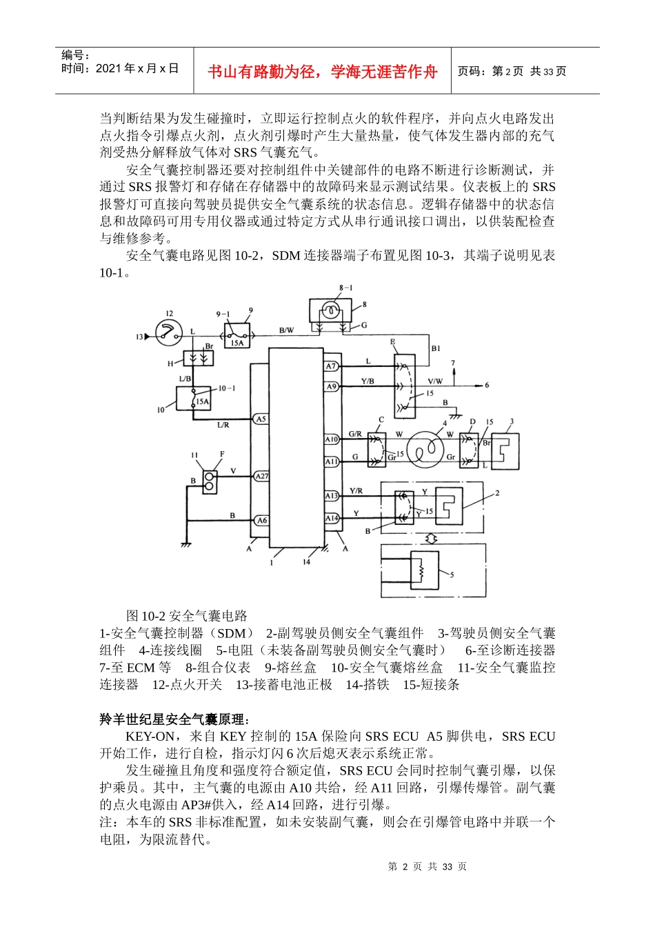 第七节羚羊世纪星安全气囊检修_第2页