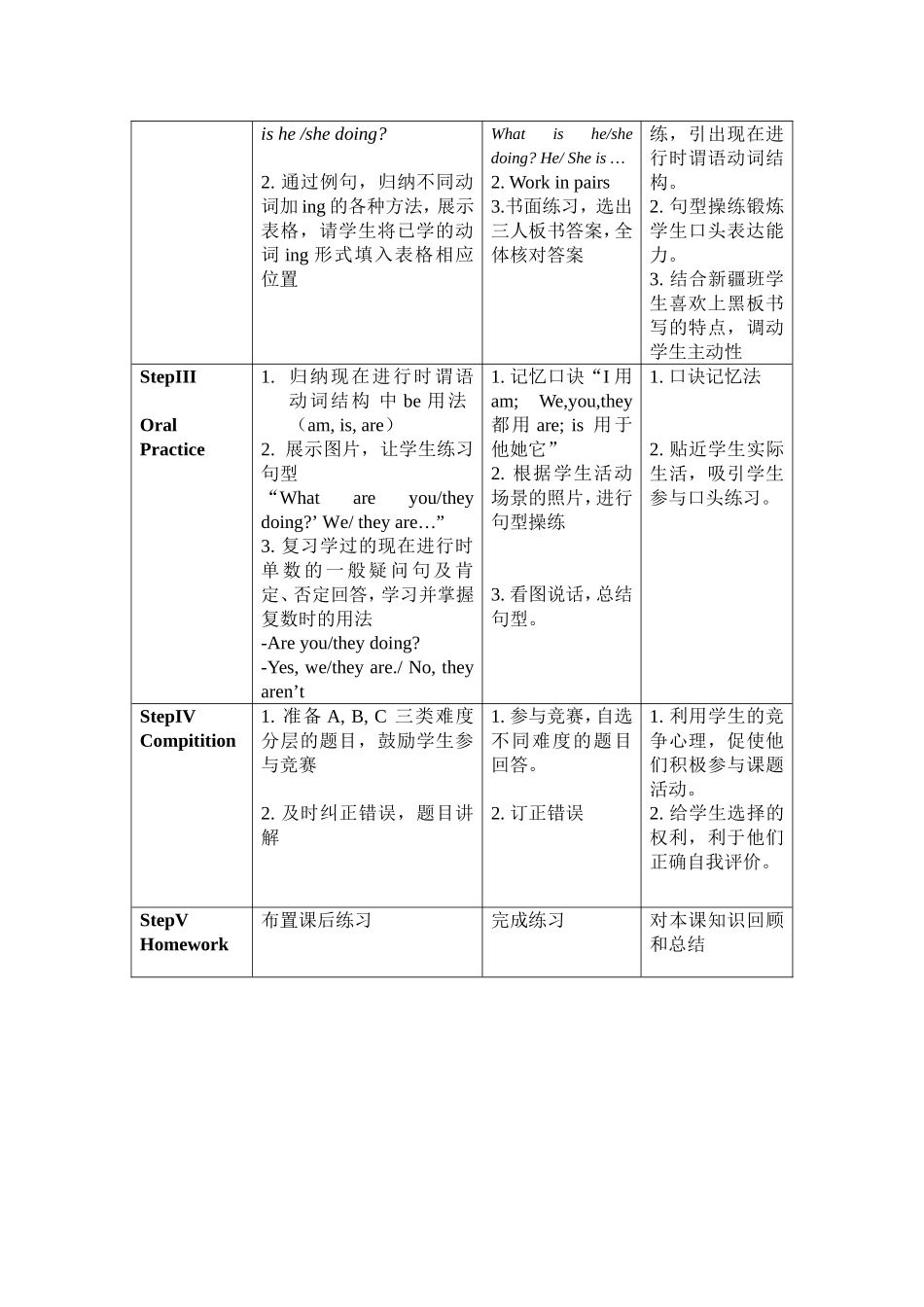 现在进行时TeachingTitle_第2页