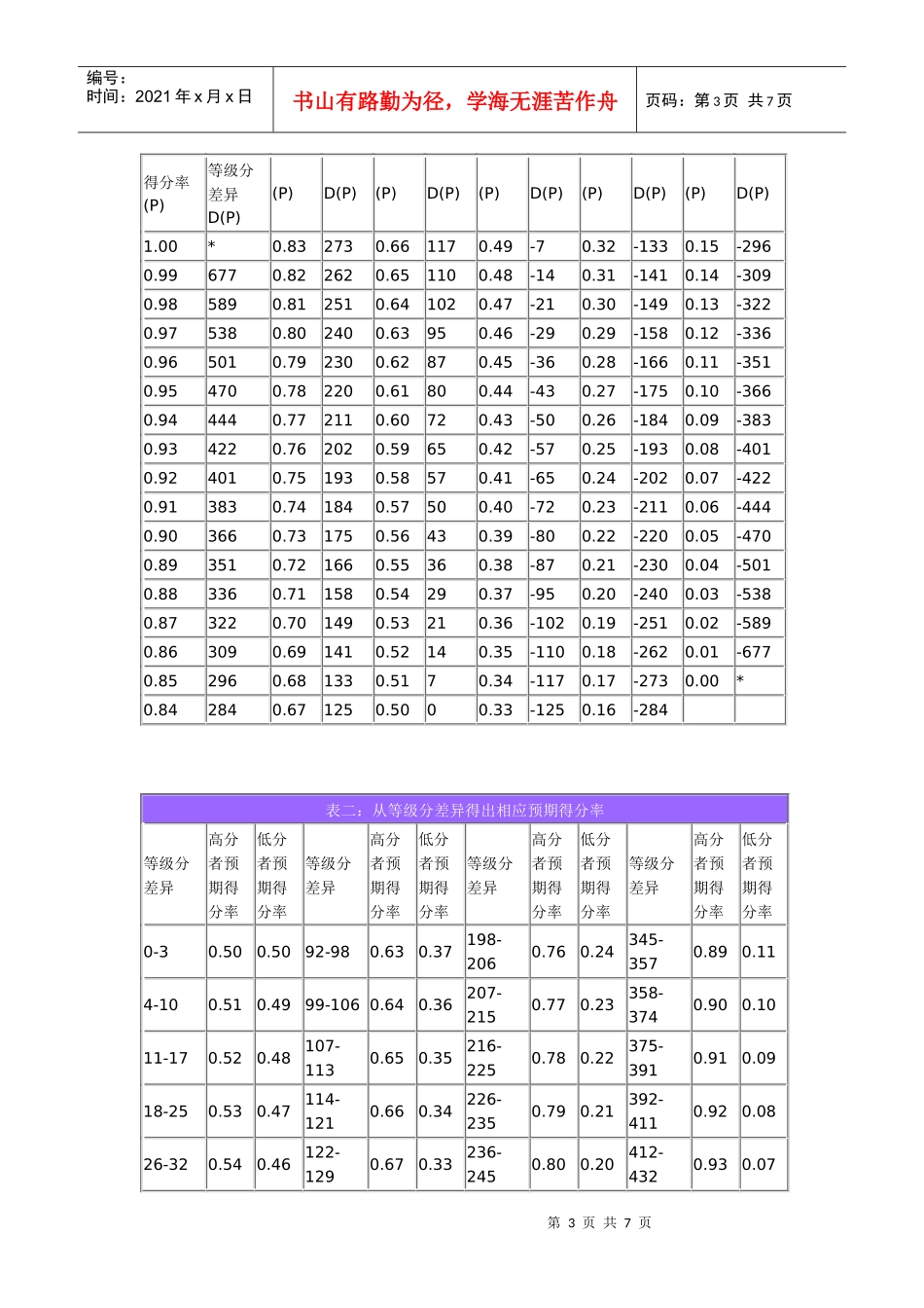 ELO等级分体系介绍_第3页