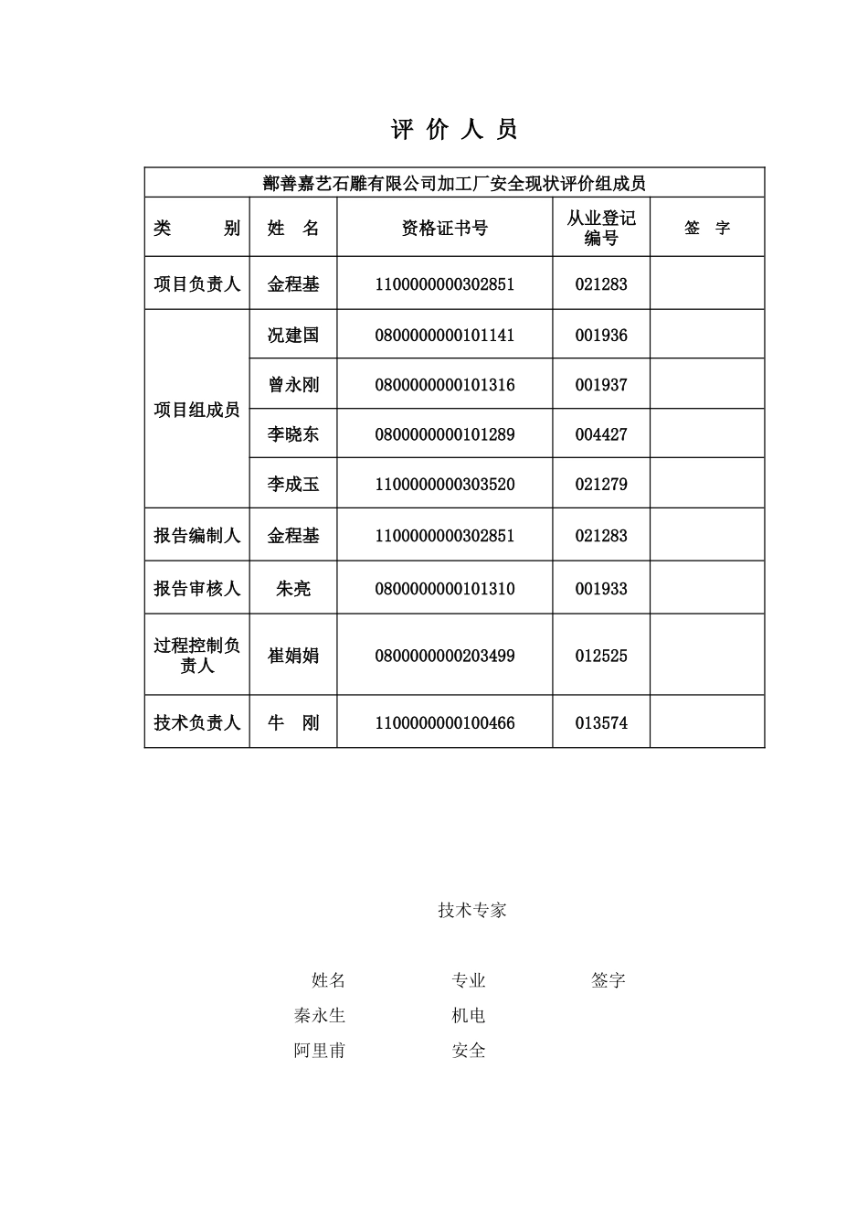 8-鄯善嘉艺石雕有限公司安全现状评价(金)_第2页
