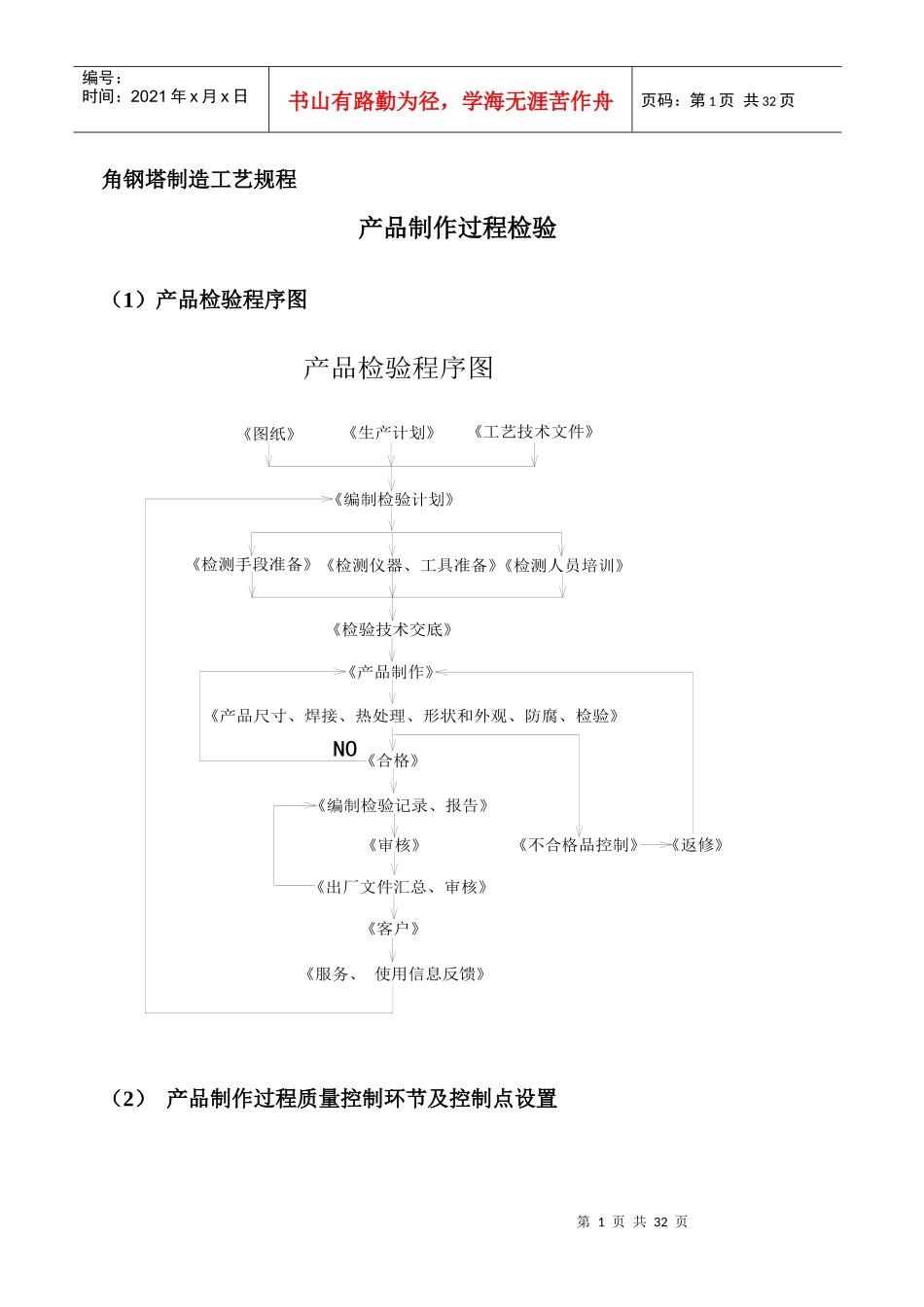 角钢塔制造工艺规程_第1页