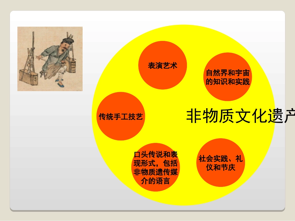 第17课-中国的非物质文化遗产 (2)_第3页