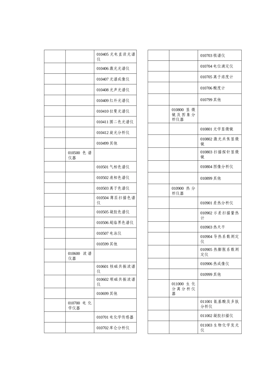 科学仪器设备分类表汇编_第2页