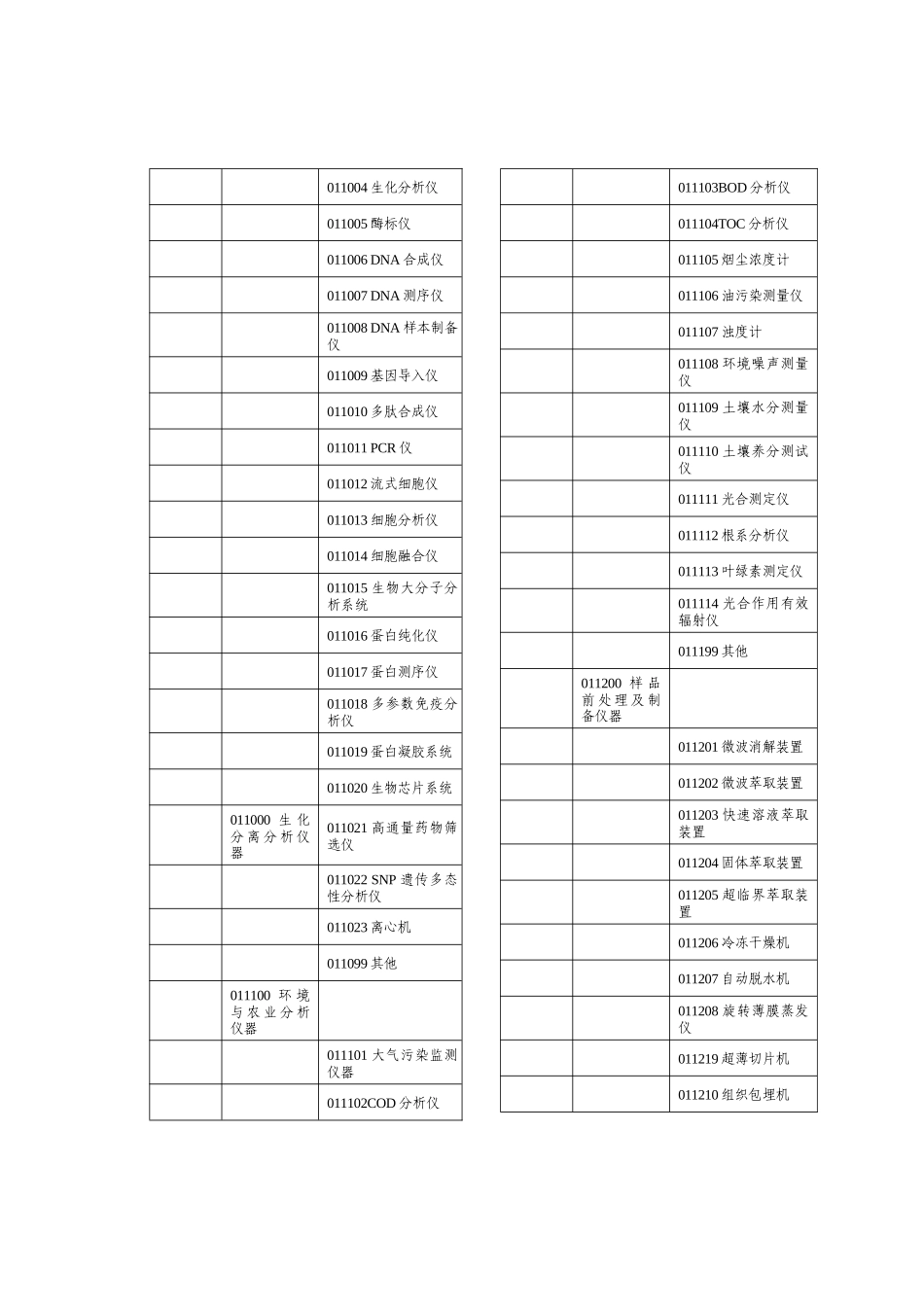 科学仪器设备分类表汇编_第3页