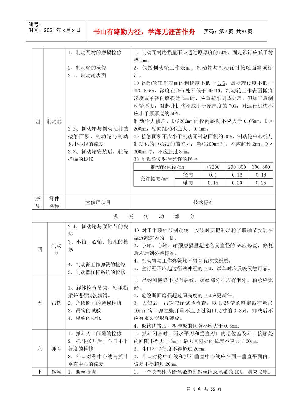 门式起重机大修理项目技术标准[1]_第3页
