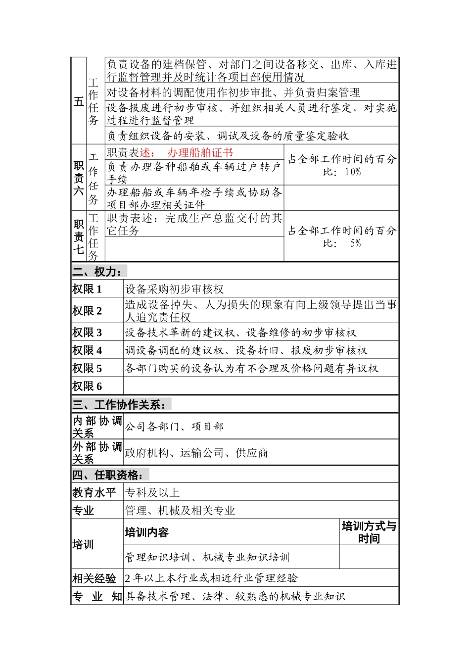 创新港湾工程公司生产中心设备管理员岗位说明书_第2页