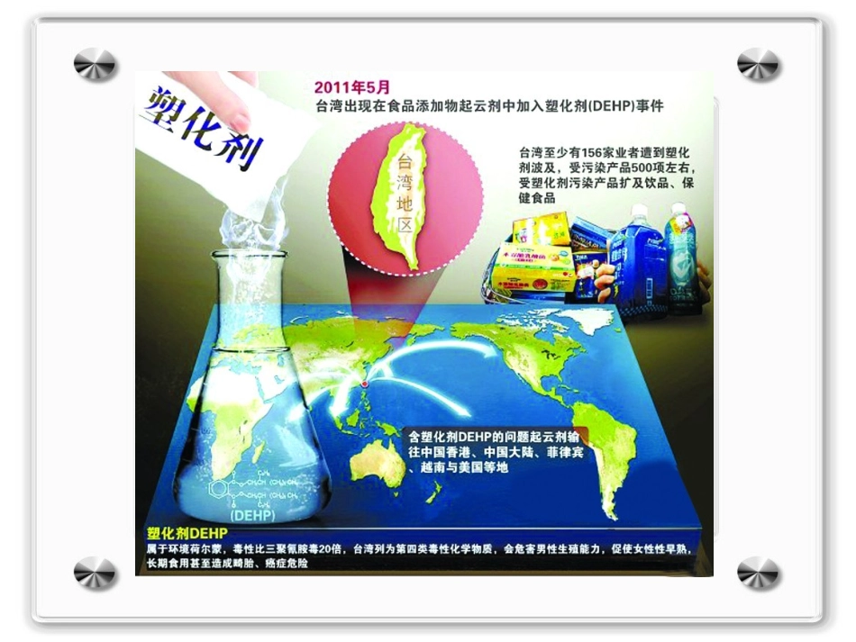 世界经济的全球化[课件]_(5)_第2页