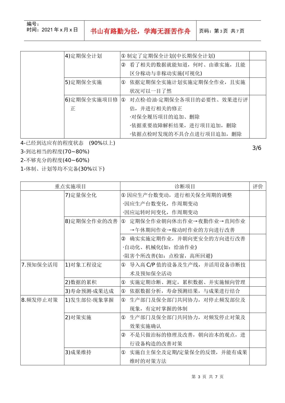 生产保全活动程度_第3页