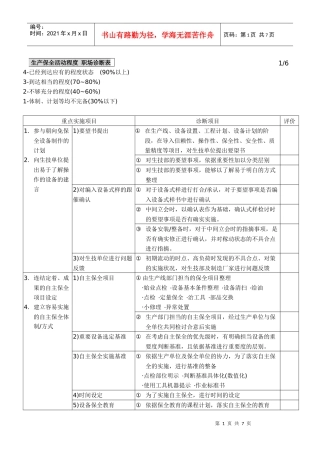 生产保全活动程度
