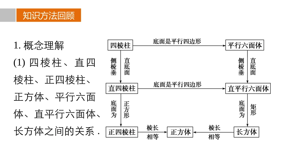 第三篇回扣6立体几何_第3页