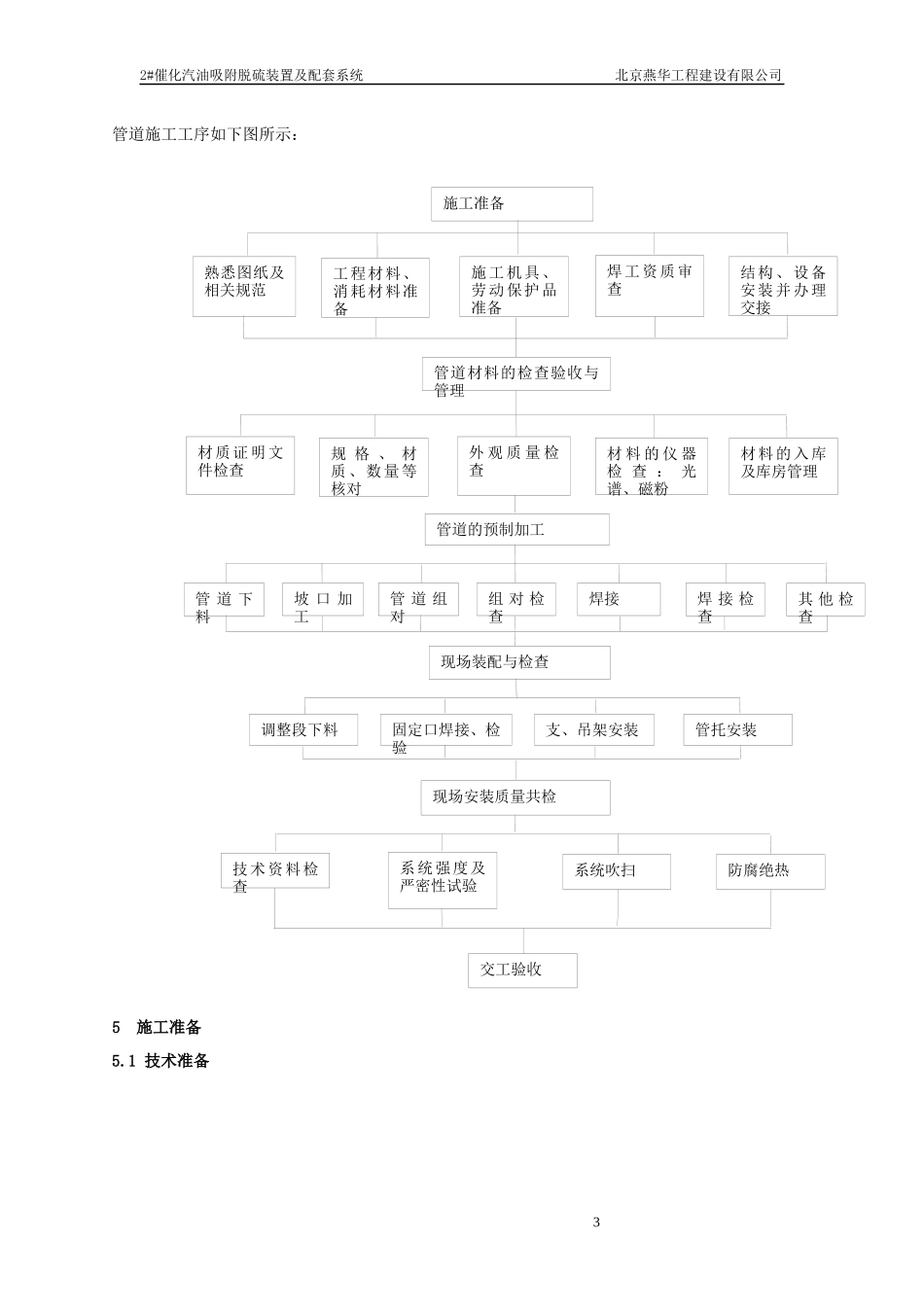 脱硫工艺管线安装方案-正式版_第3页