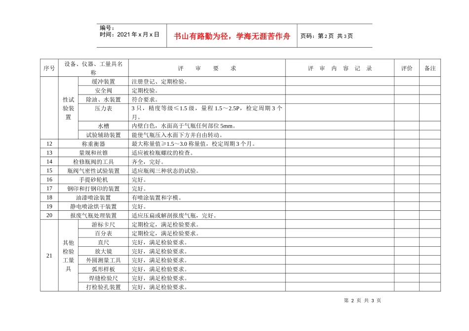 附件5-3液化石油气钢瓶仪器设备配备检查表doc-附件_第2页