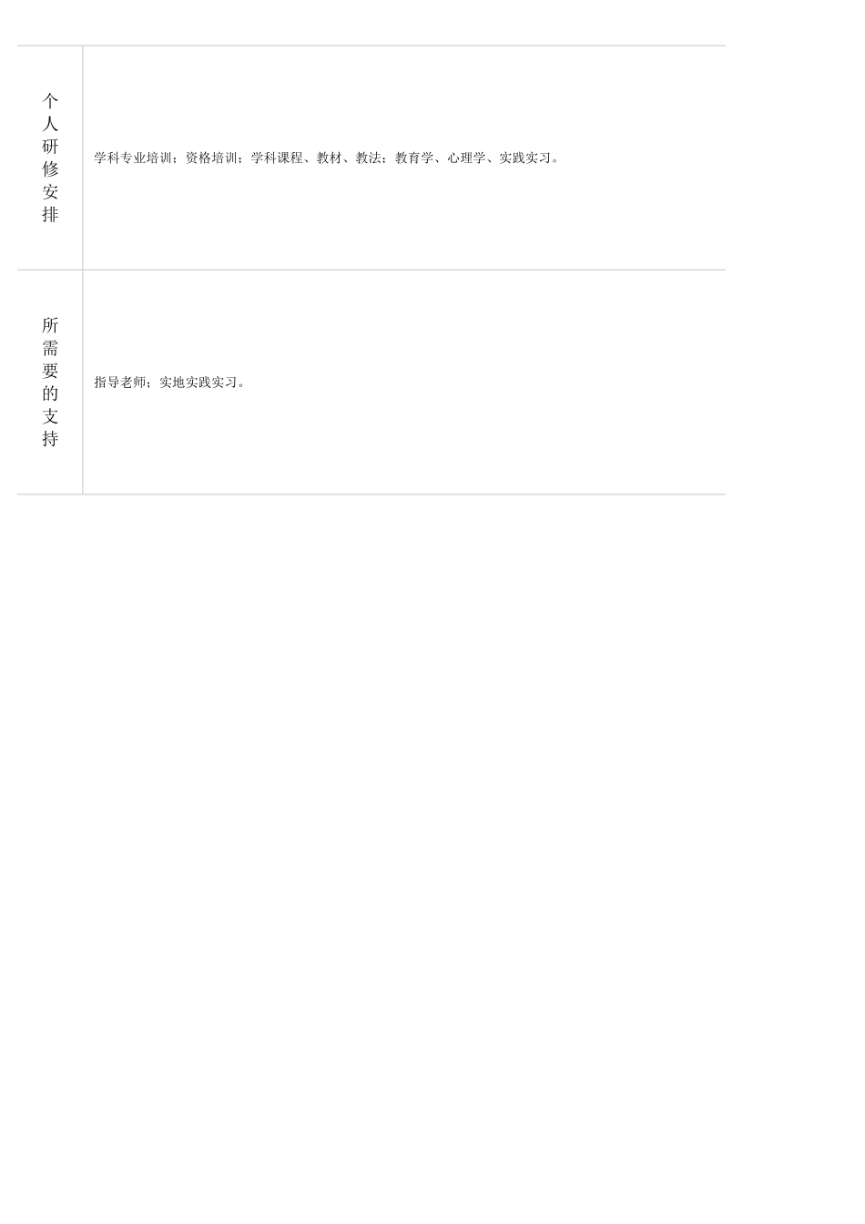 培训师发展规划--_第2页