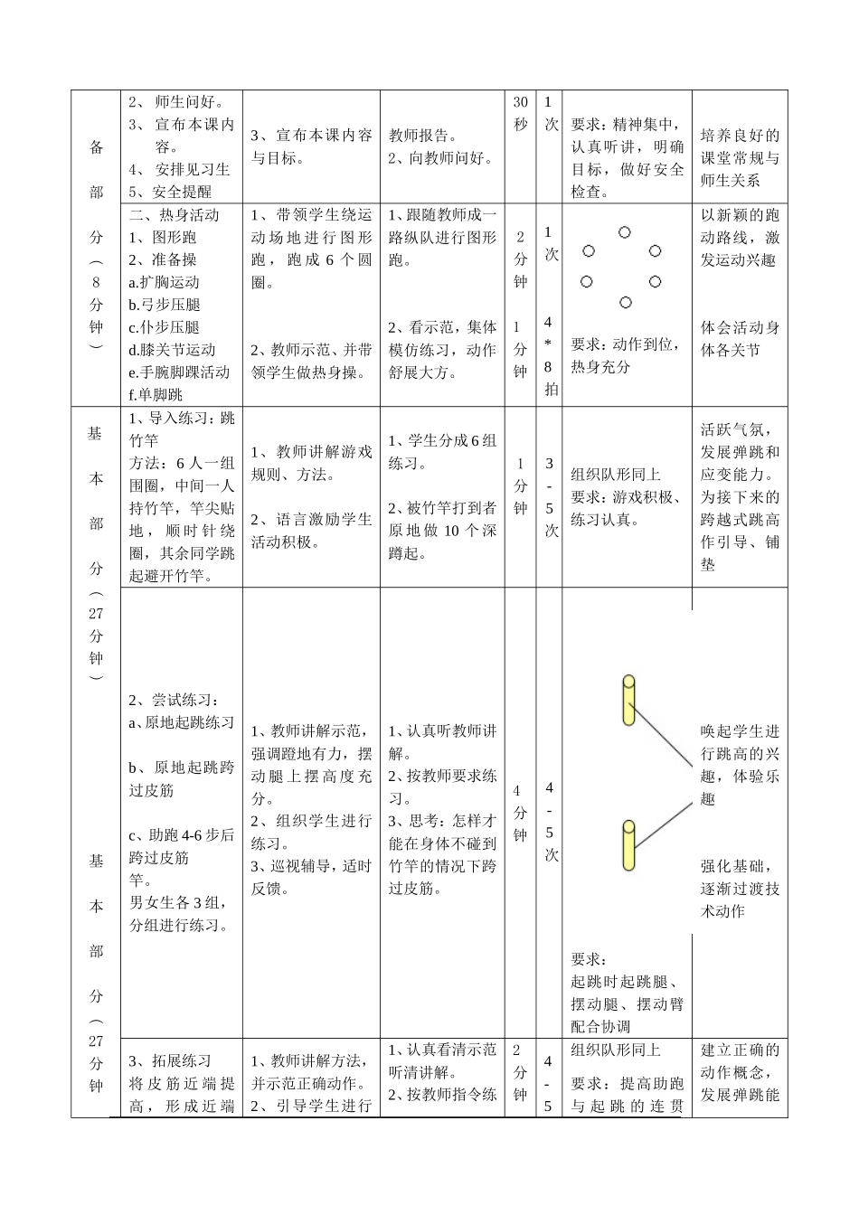 跨越式跳高第一课时_第3页