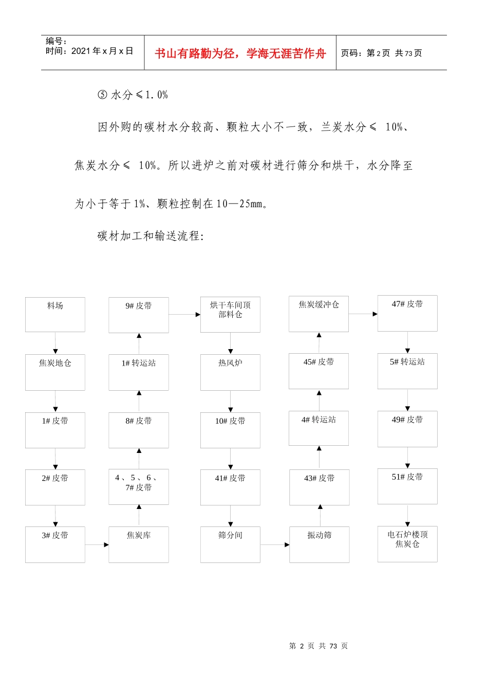 精益生产之JIT实务培训资料_第2页