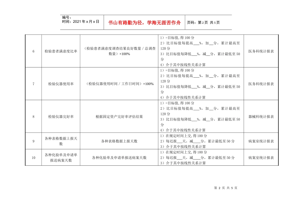 检验科检验组组长绩效考核指标._第2页