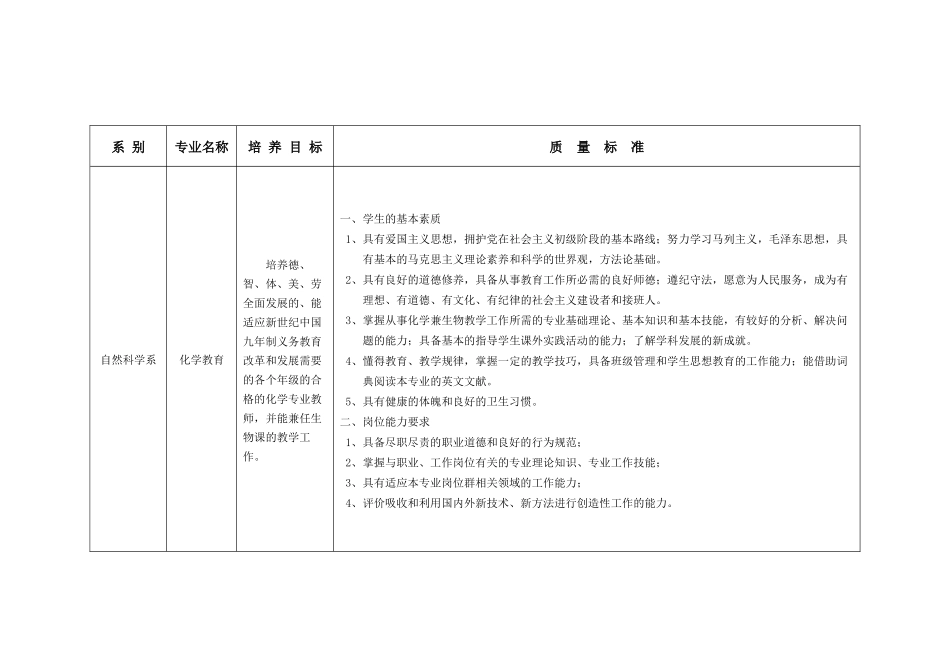 汕头职业技术学院专业培养目标及质量标准_第3页