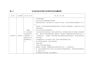 汕头职业技术学院专业培养目标及质量标准
