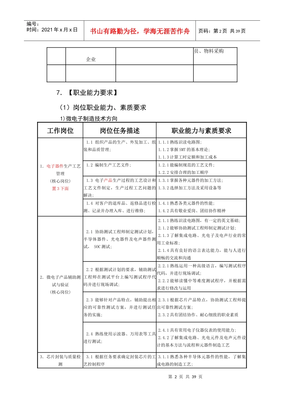 微电子技术专业教学标准制订(新)_第2页