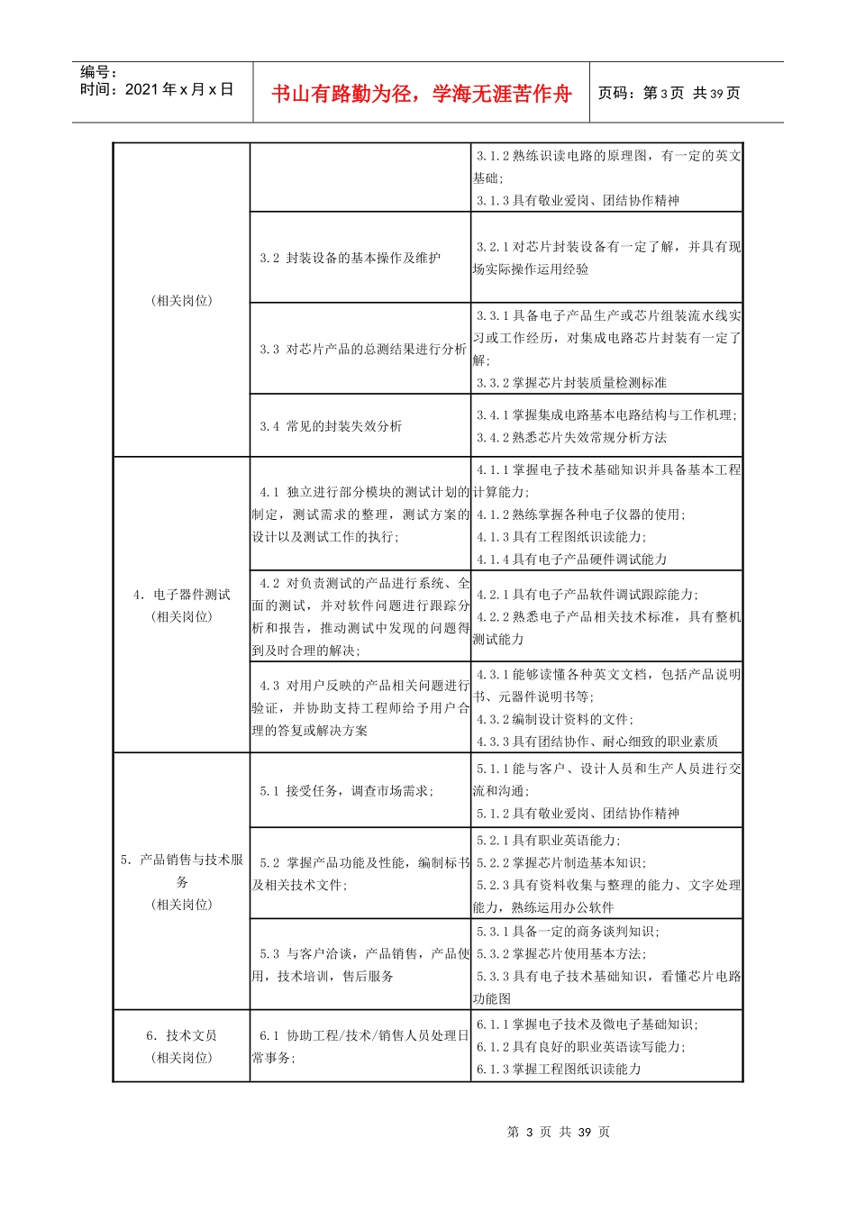 微电子技术专业教学标准制订(新)_第3页