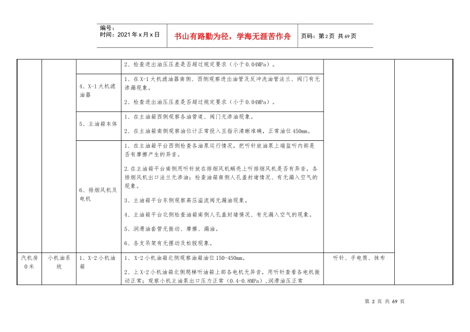 汽机设备巡检标准培训资料_第2页