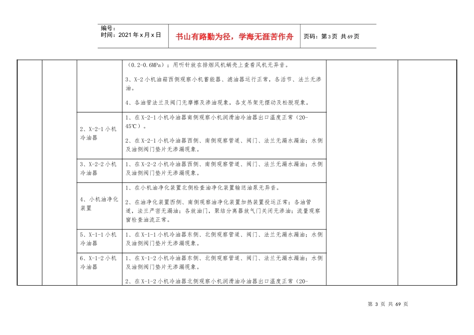 汽机设备巡检标准培训资料_第3页