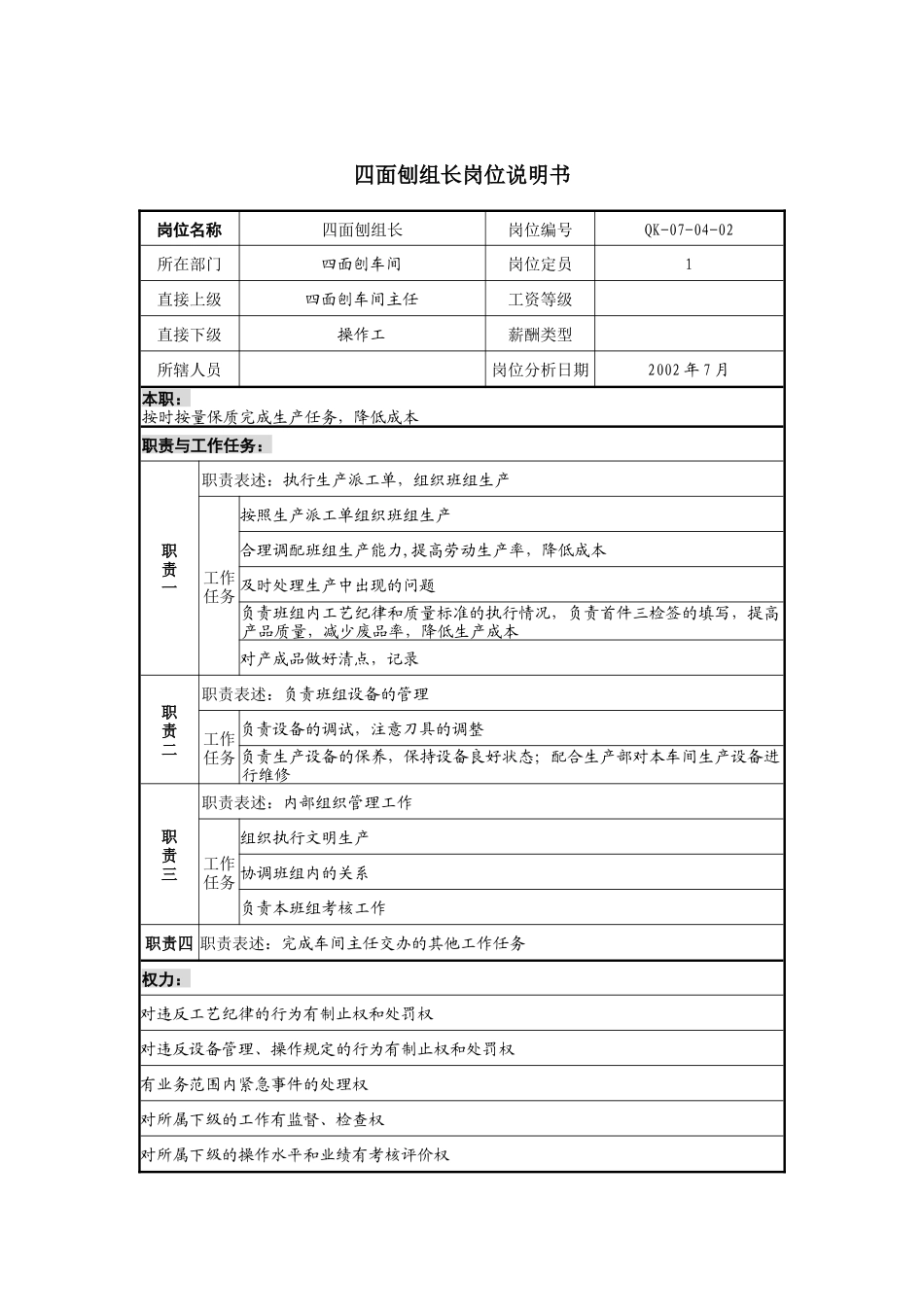 材料行业-四面刨车间-四面刨组长岗位说明书_第1页