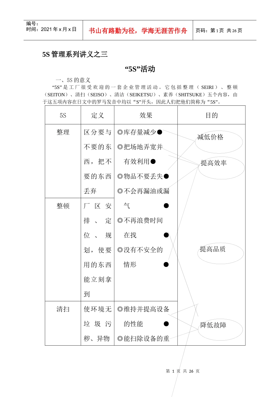 5S管理活动的作用与推行方法_第1页