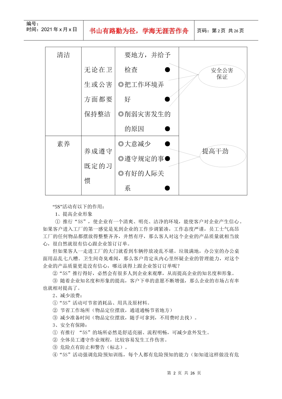 5S管理活动的作用与推行方法_第2页