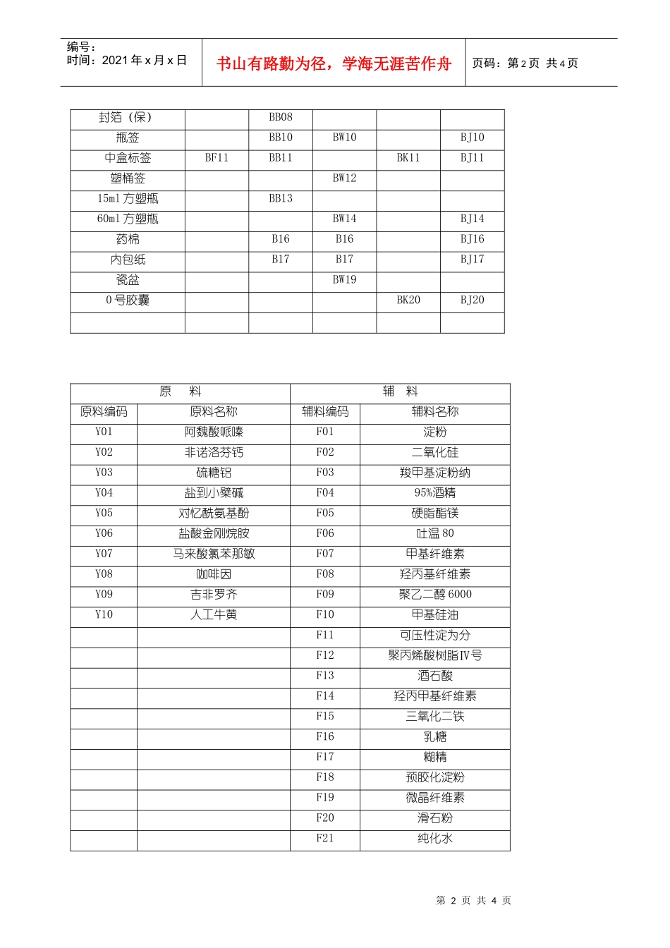 物料编码规程_第2页