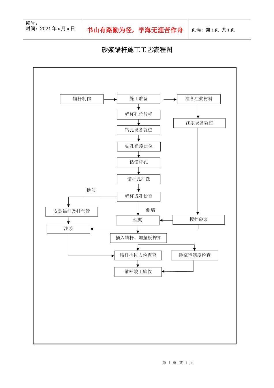 5-14砂浆锚杆施工工艺流程图_第1页