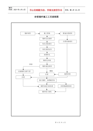 5-14砂浆锚杆施工工艺流程图