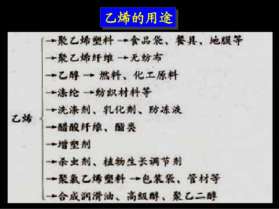 第二节_来自石油和煤的两种基本化工原料(第一课时)[1]_第3页