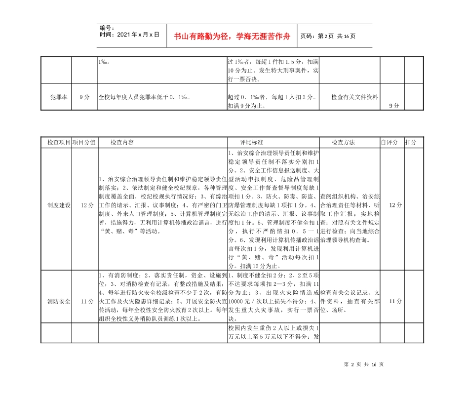 广西高等学校安全文明校园建设检查评估标准_第2页