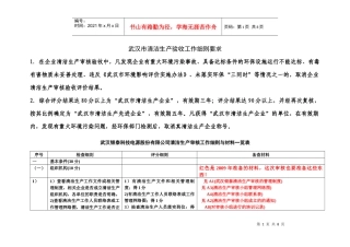 武汉市清洁生产验收工作细则要求