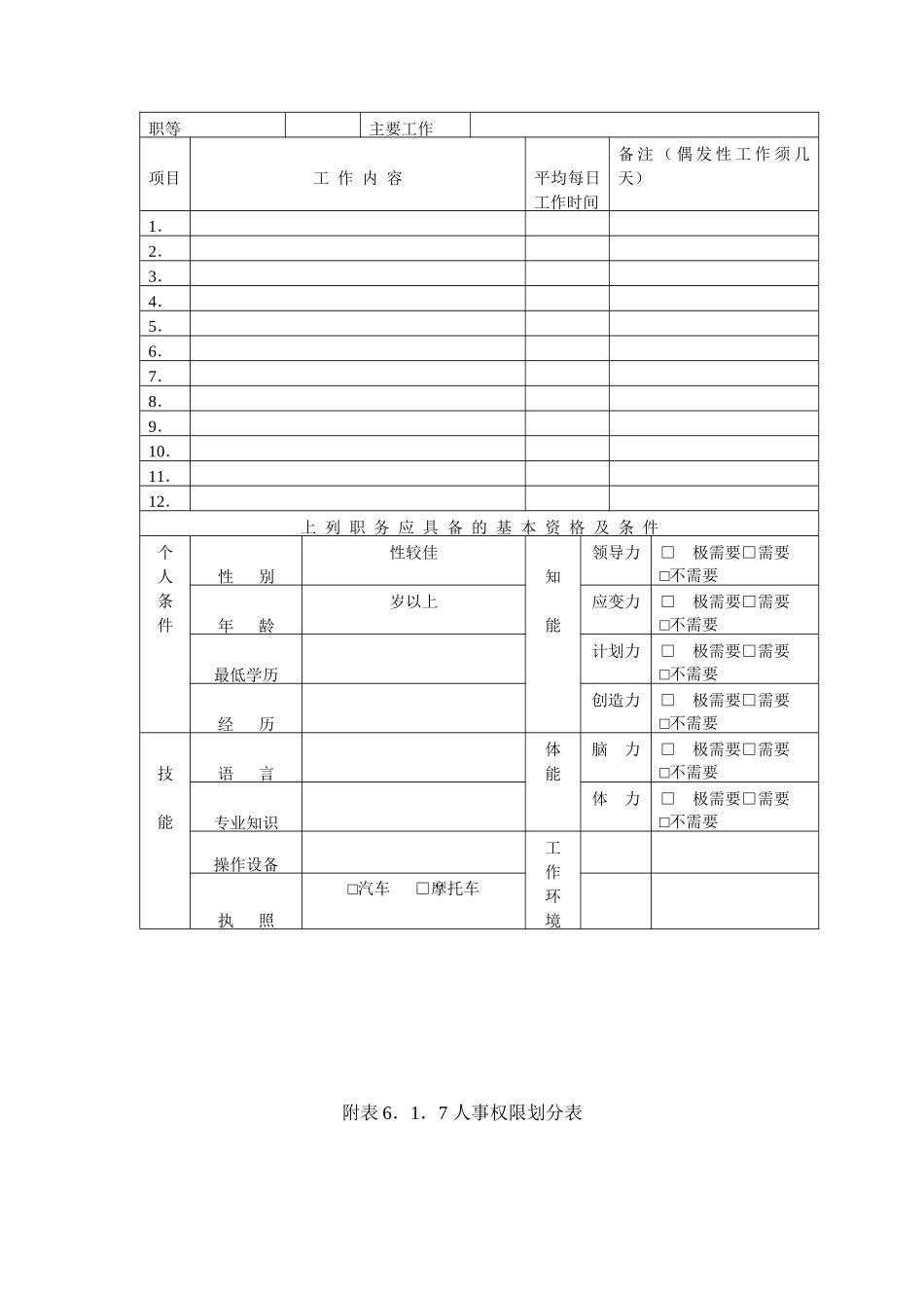 人事作业程序与管理规章附表（综合）_第2页