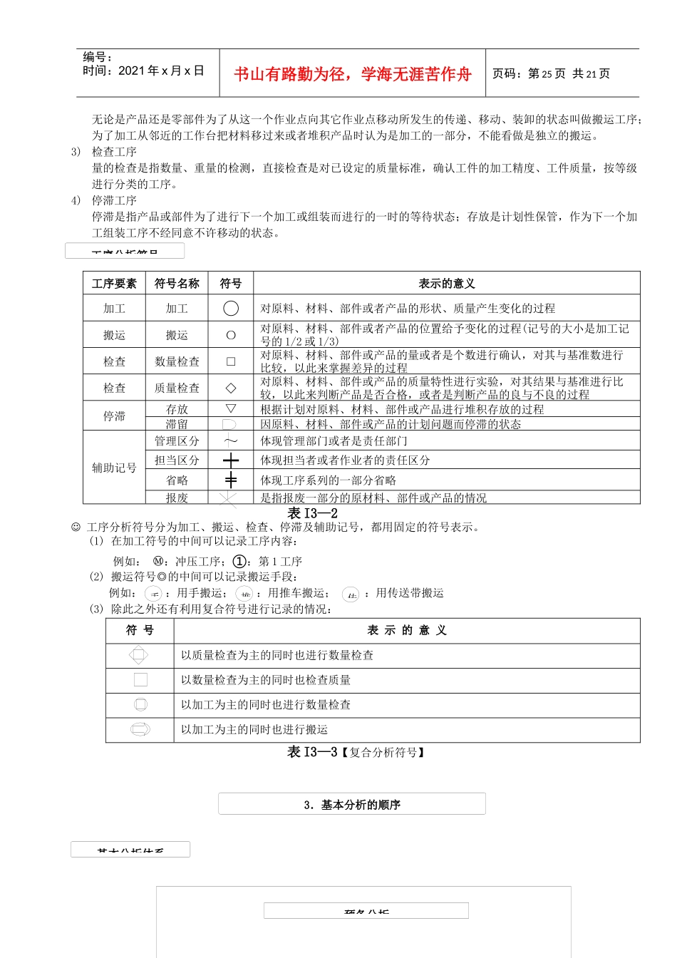 IE 第3章 工序分析_第3页