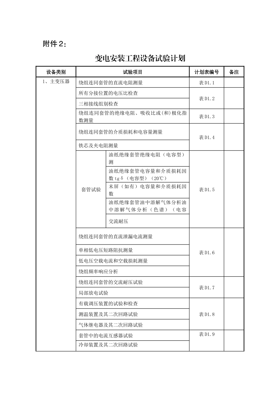 变电安装工程设备试验计划_第1页