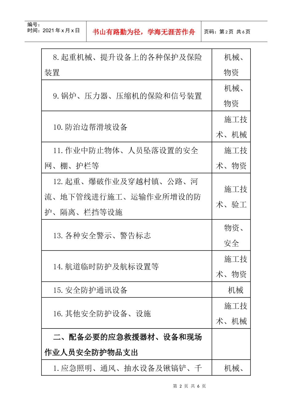 安全生产投入(支出)费用目录范围_第2页