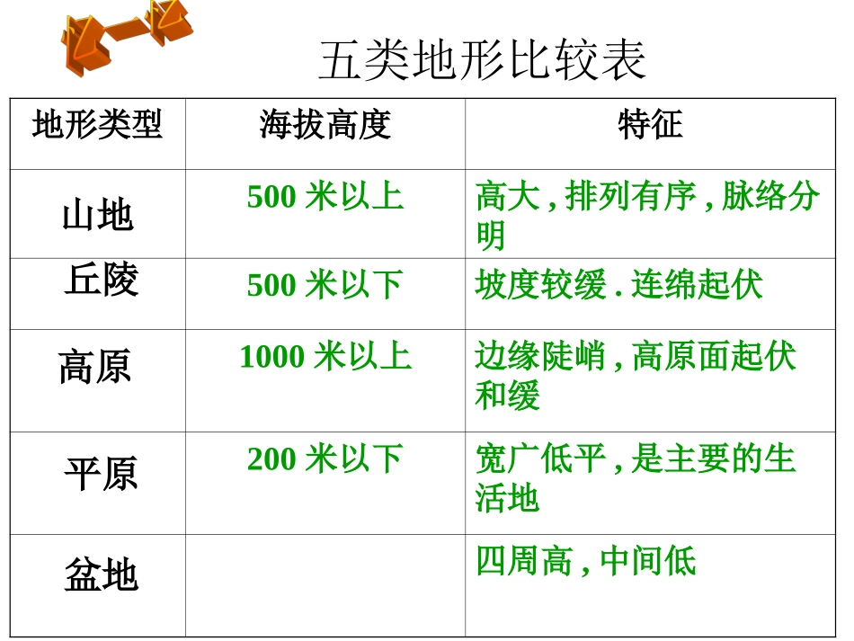 复杂多样的地形_第3页