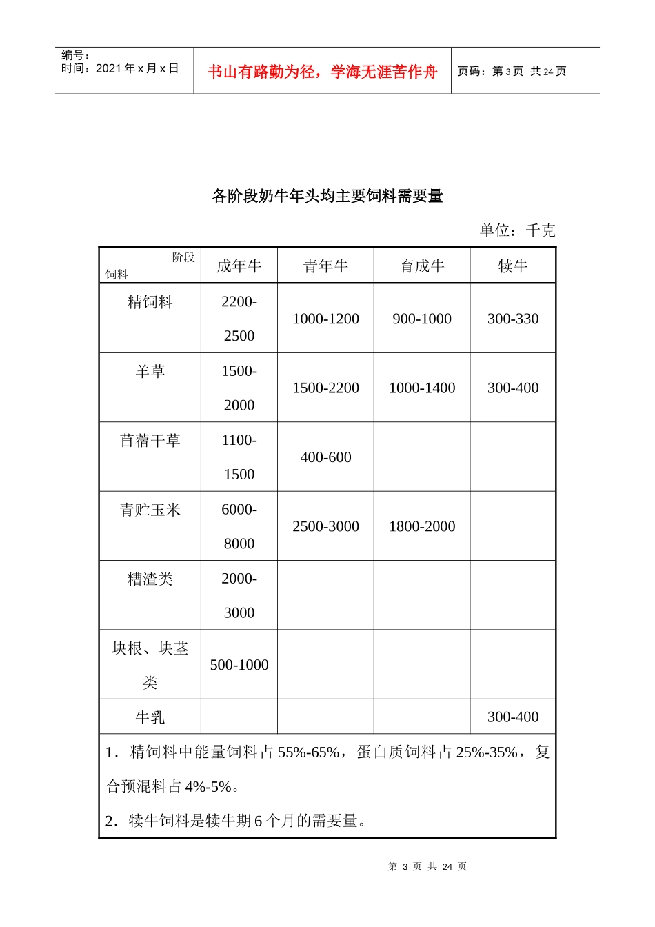 昆明市生鲜乳生产技术规程_第3页