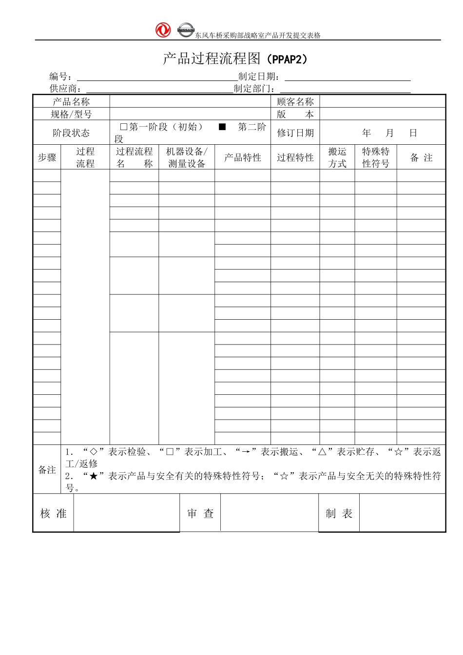 东风日产PPAP表格_第3页