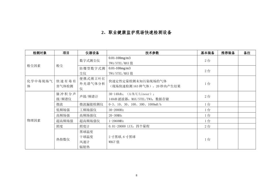地级食品卫生现场快速检测设备配备要求_第2页