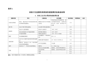 地级食品卫生现场快速检测设备配备要求