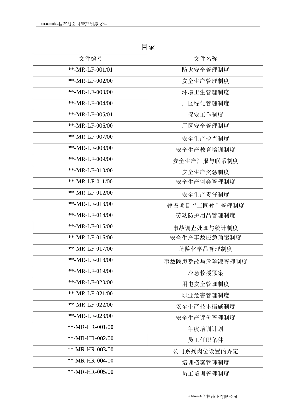 XXXX最新生物医药公司安全生产、安全管理、人员招聘、_第2页