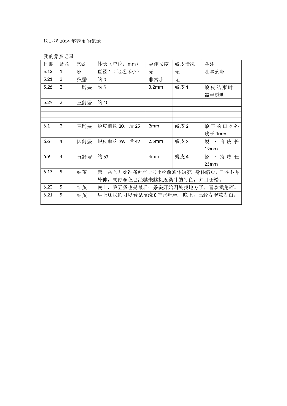 2014年养蚕——蚕的成长记录_第1页