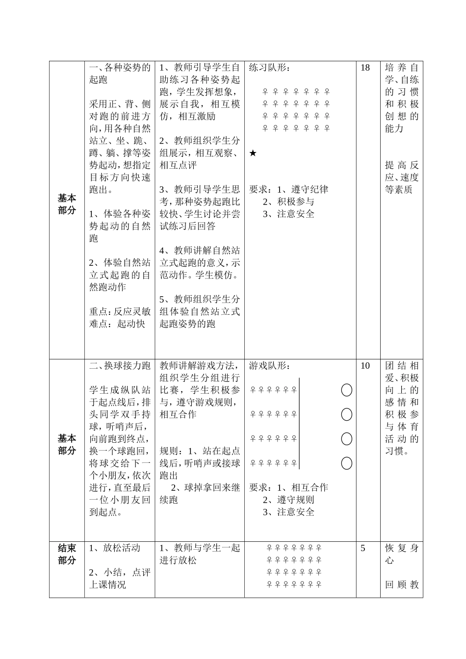 各种姿势的起跑_第2页