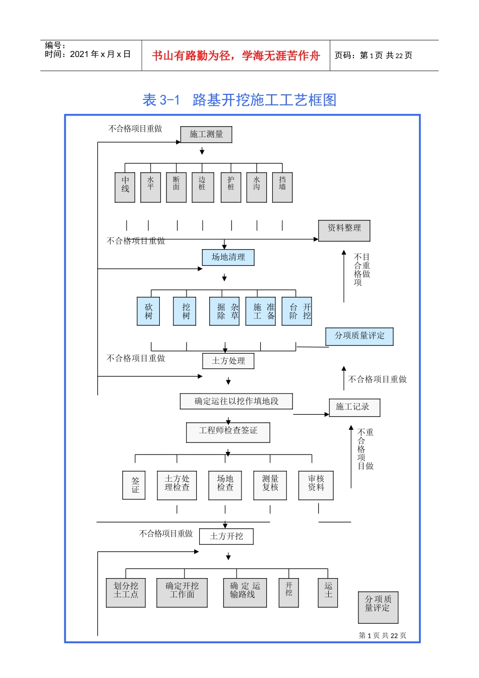 表5主要施工工艺框图(DOC19页)_第1页