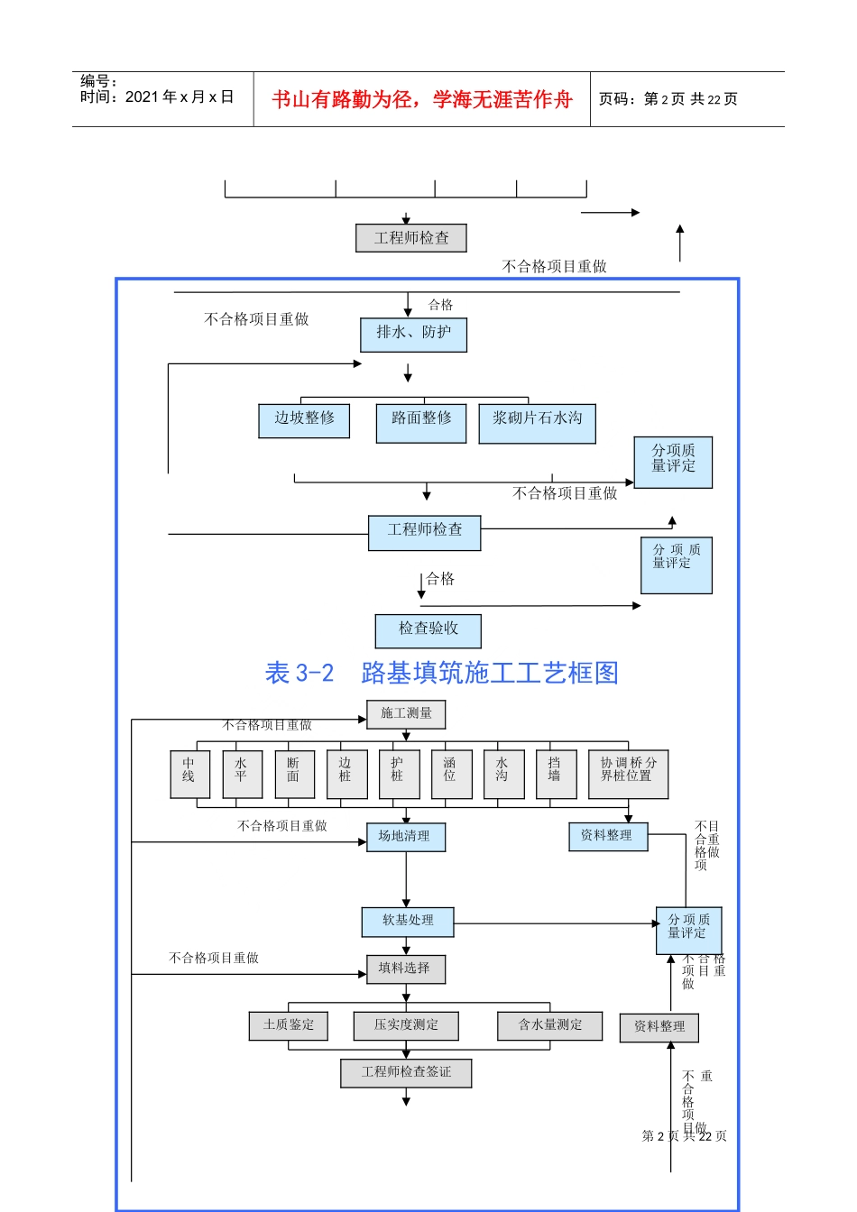 表5主要施工工艺框图(DOC19页)_第2页