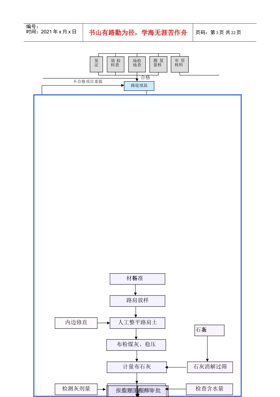 表5主要施工工艺框图(DOC19页)_第3页
